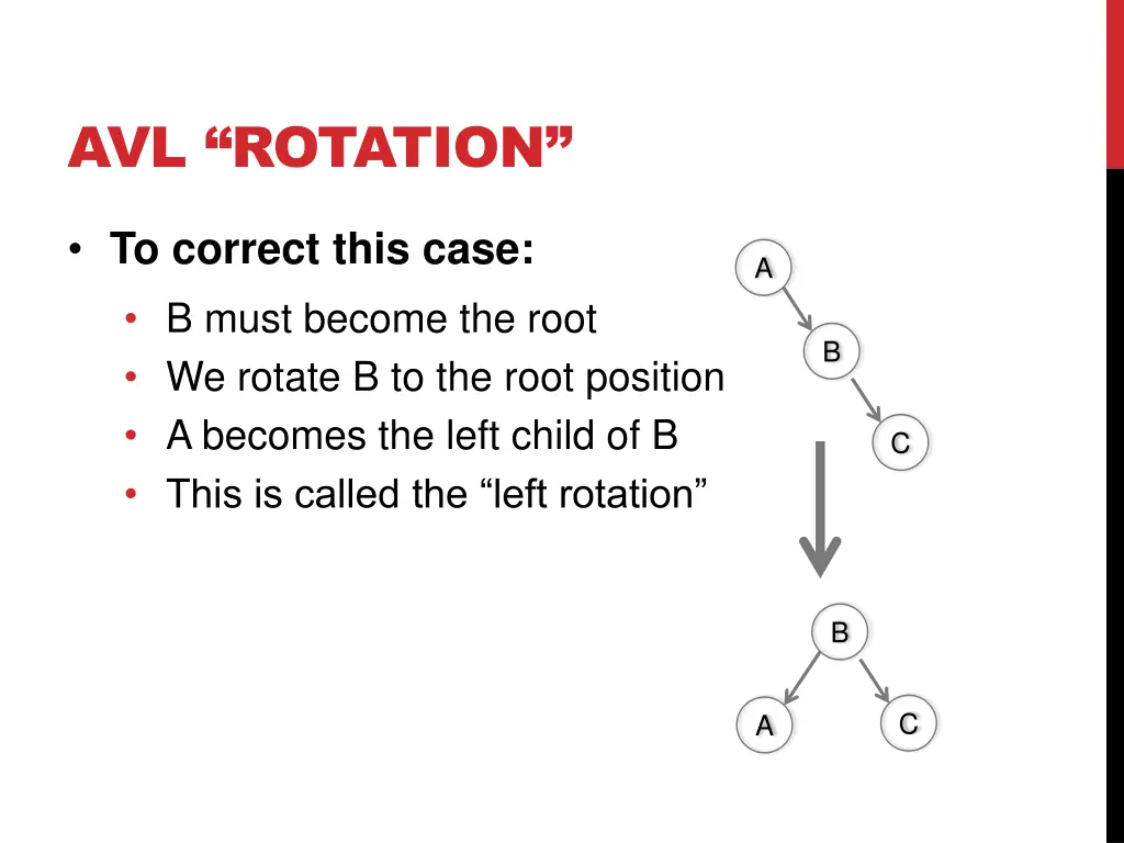 avl rotation 3