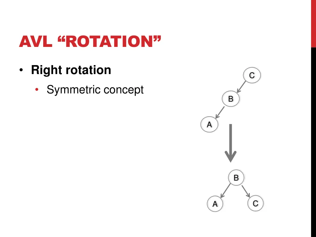 avl rotation 5