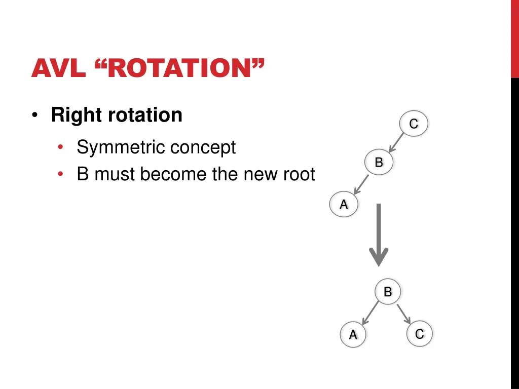 avl rotation 6