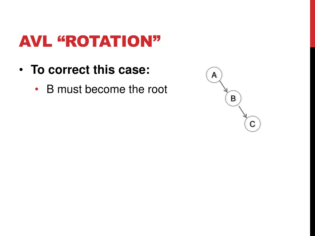 avl rotation