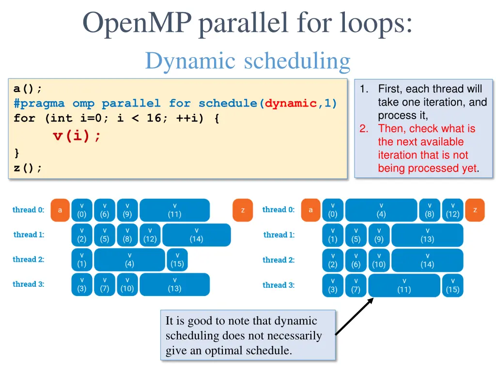 openmp parallel for loops dynamic scheduling 1