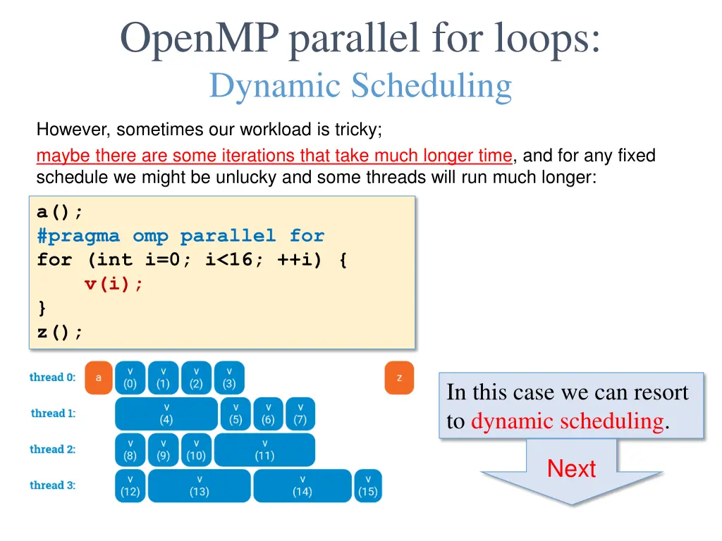 openmp parallel for loops dynamic scheduling