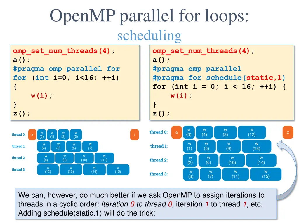openmp parallel for loops scheduling