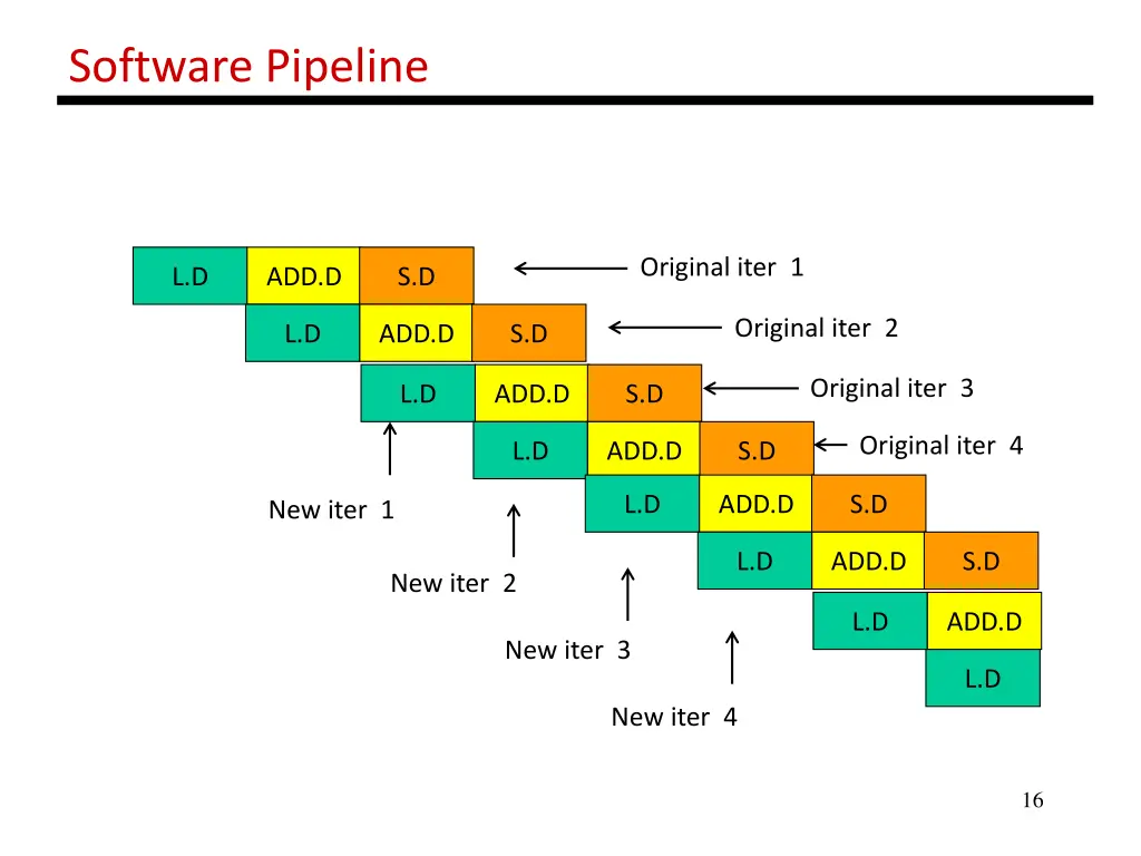 software pipeline 1
