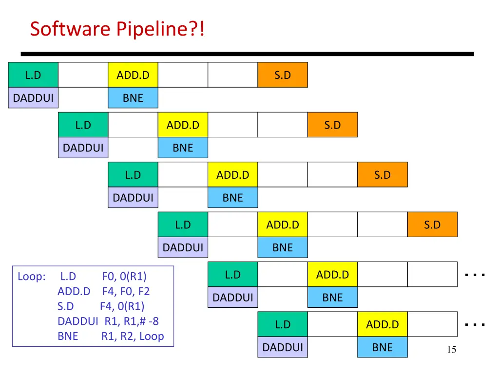 software pipeline