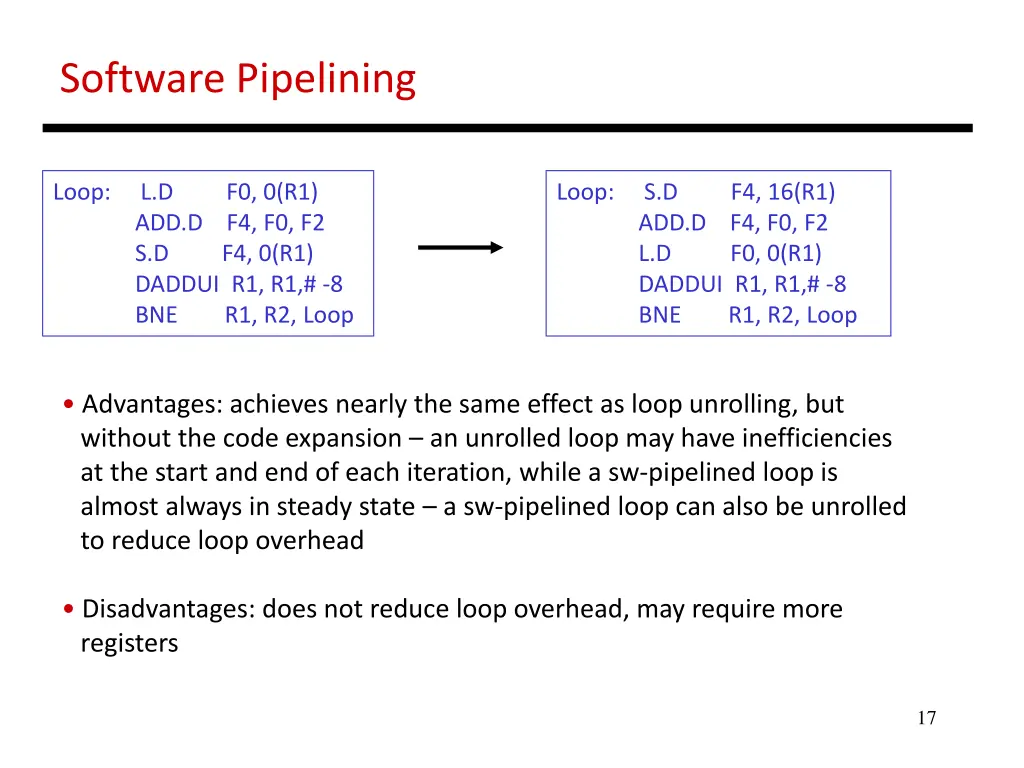 software pipelining