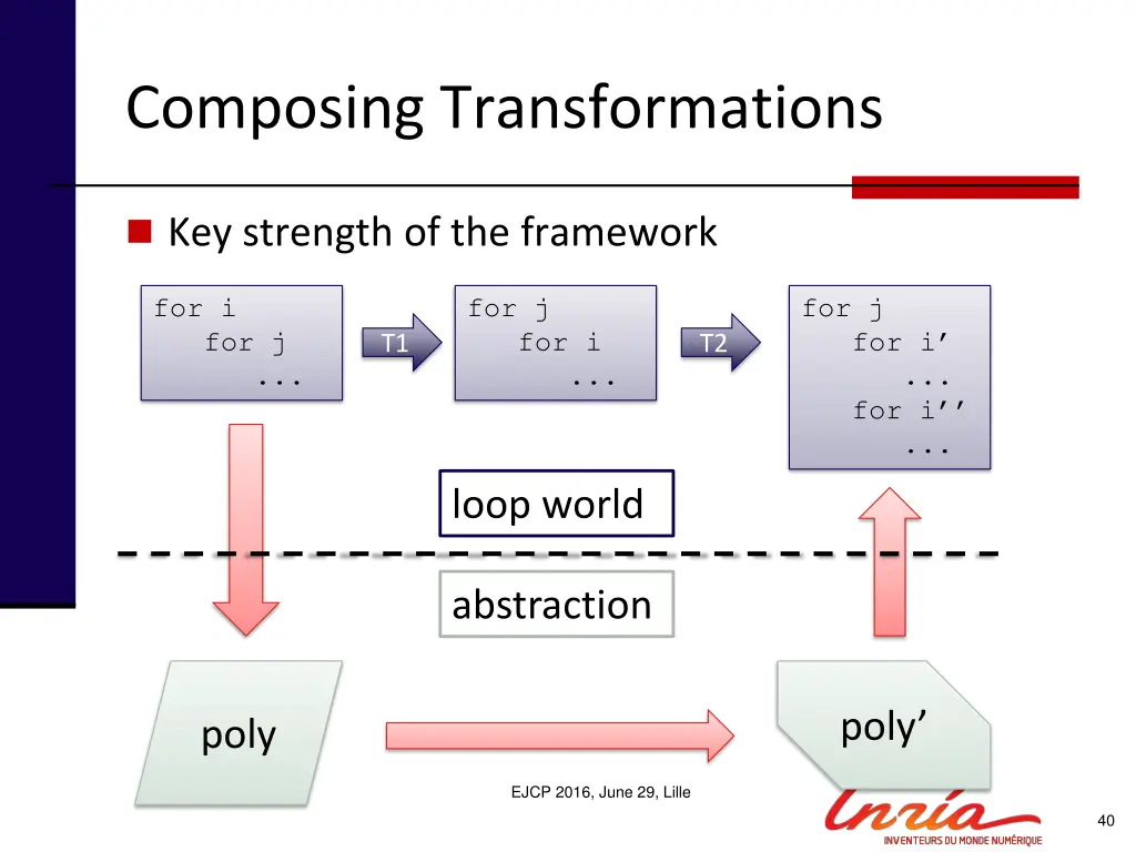 composing transformations