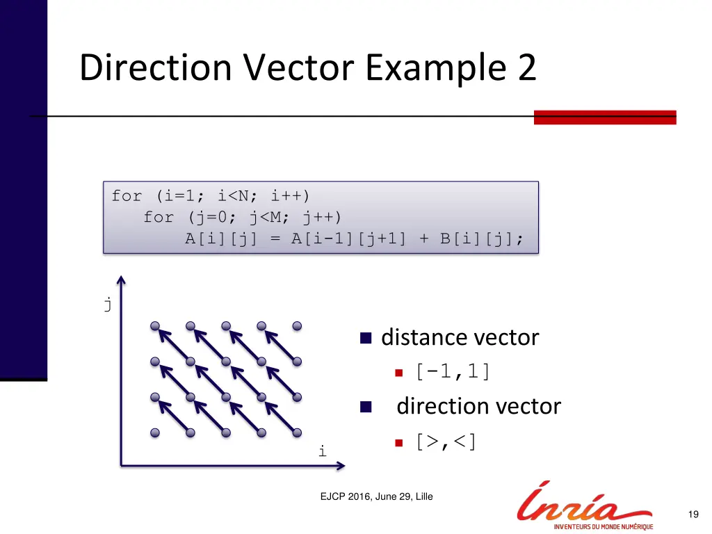 direction vector example 2