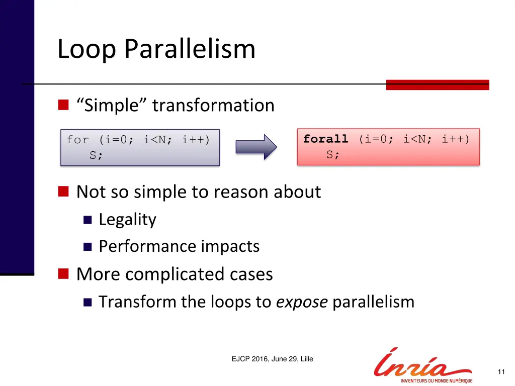 loop parallelism