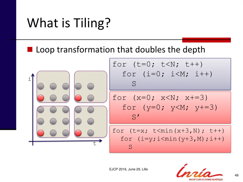 what is tiling 3