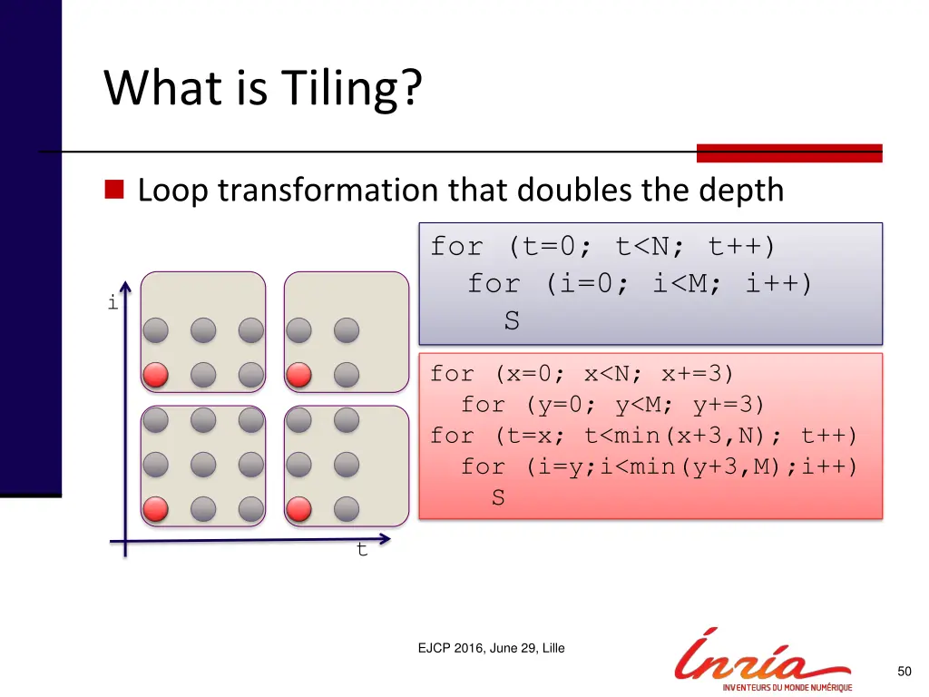 what is tiling 4
