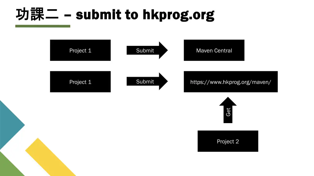 submit to submit to hkprog org