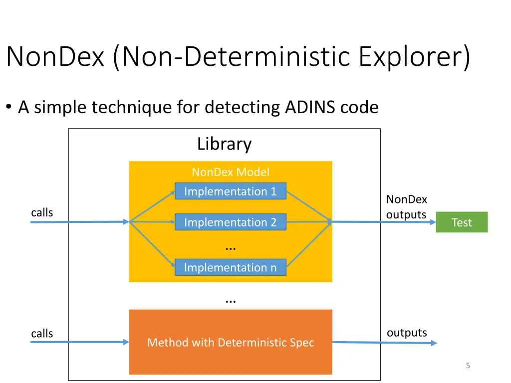 nondex non deterministic explorer 1