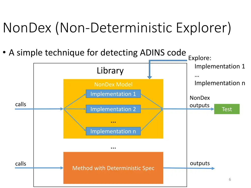 nondex non deterministic explorer 2