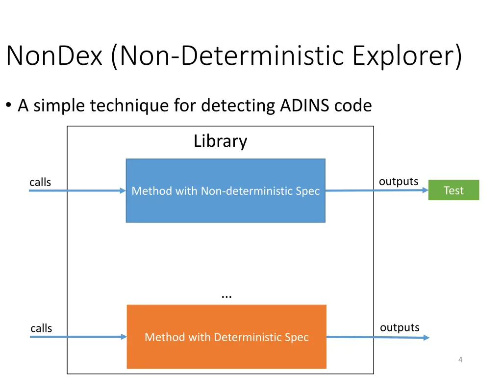 nondex non deterministic explorer