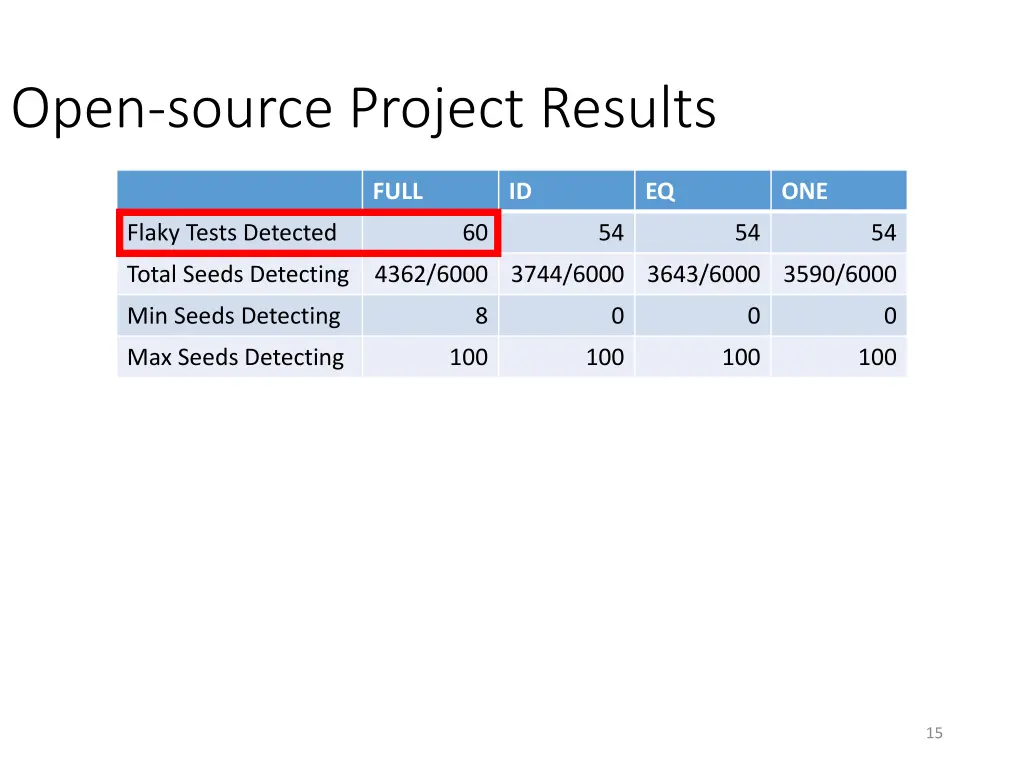 open source project results