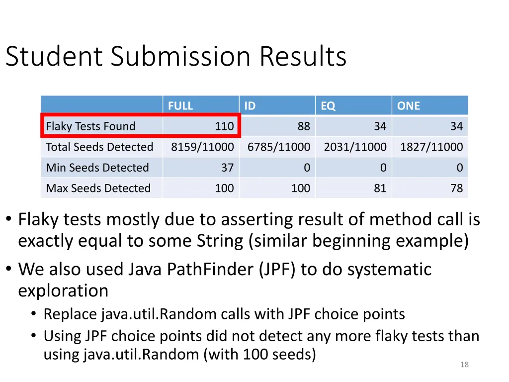 student submission results