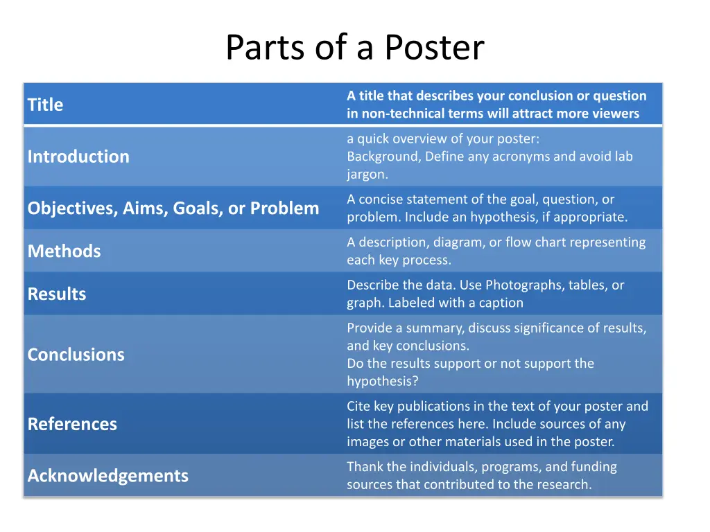 parts of a poster