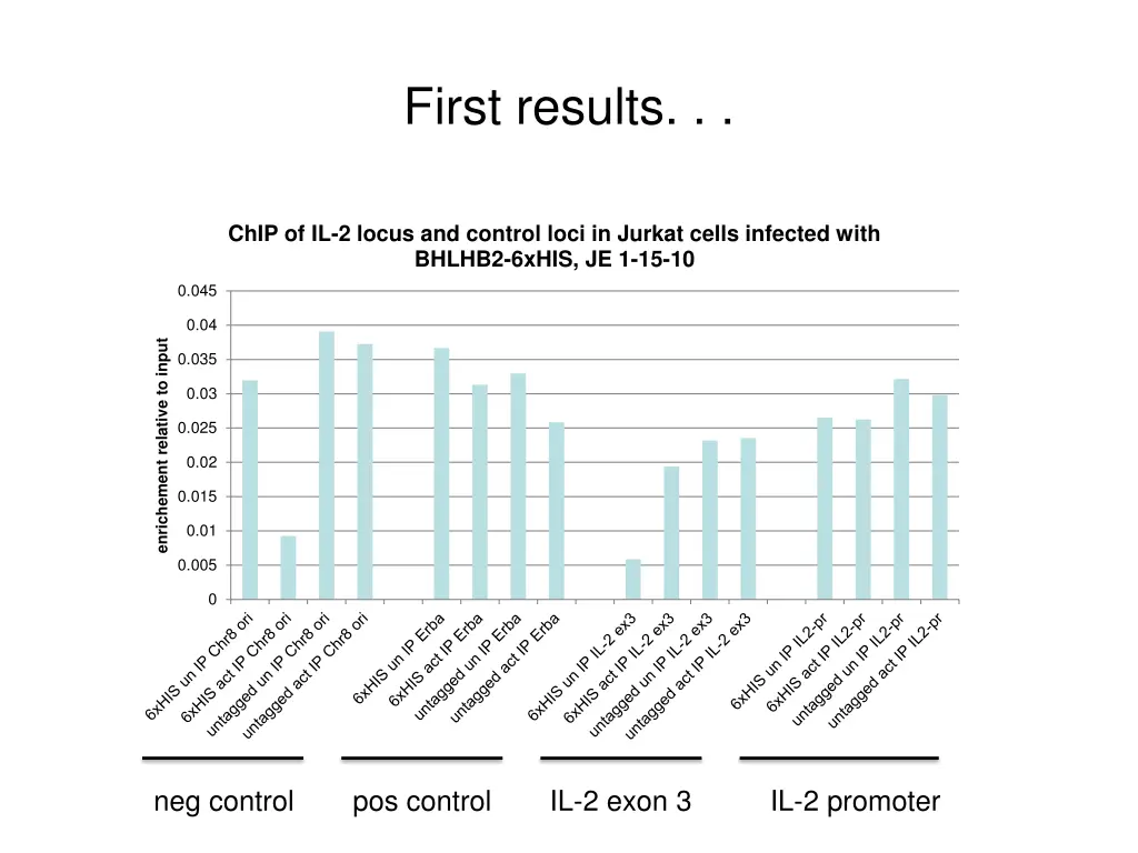first results