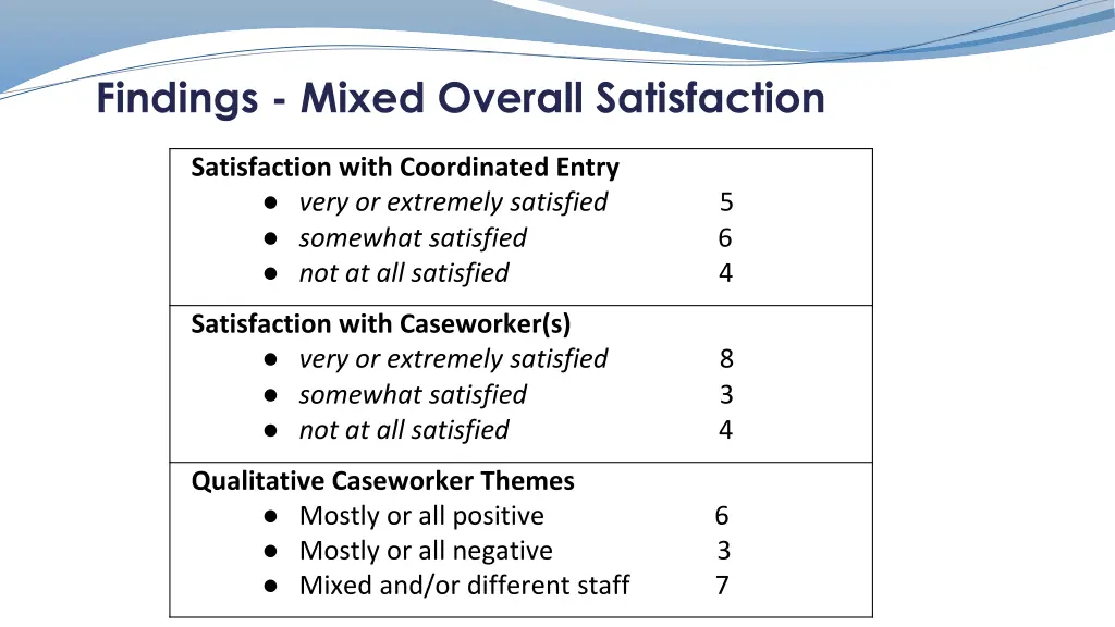 findings mixed overall satisfaction