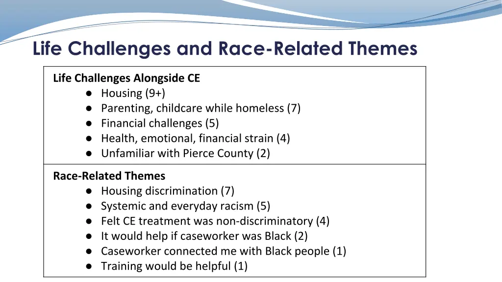 life challenges and race related themes
