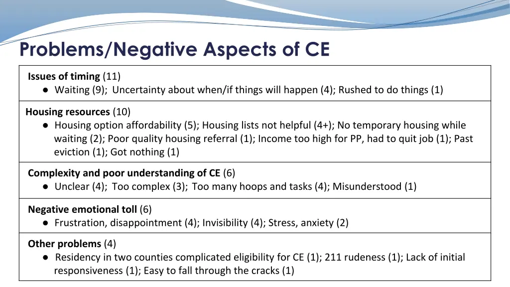 problems negative aspects of ce