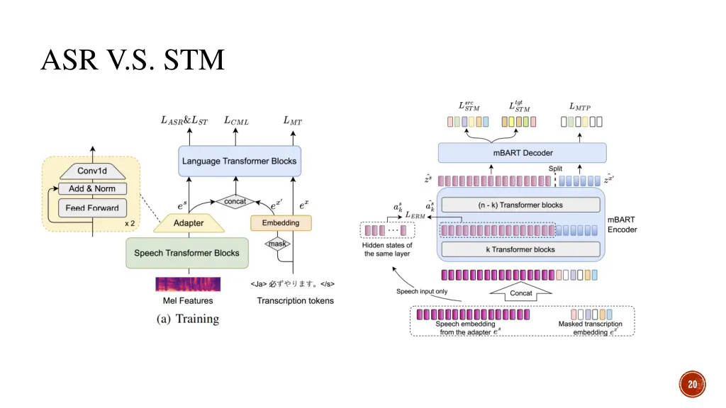 asr v s stm 1