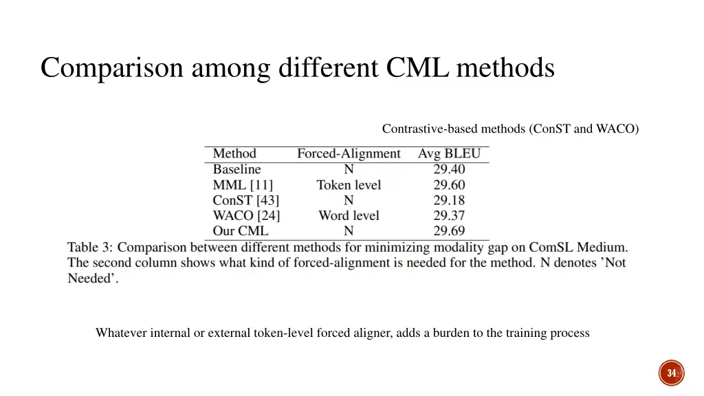 comparison among different cml methods