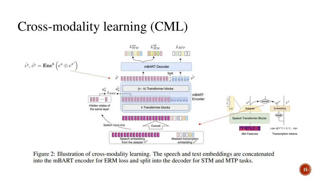 cross modality learning cml 1