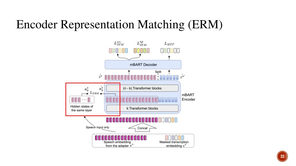 encoder representation matching erm 1