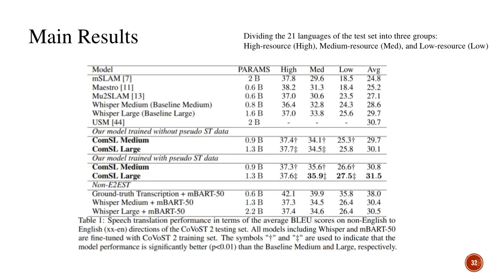 main results