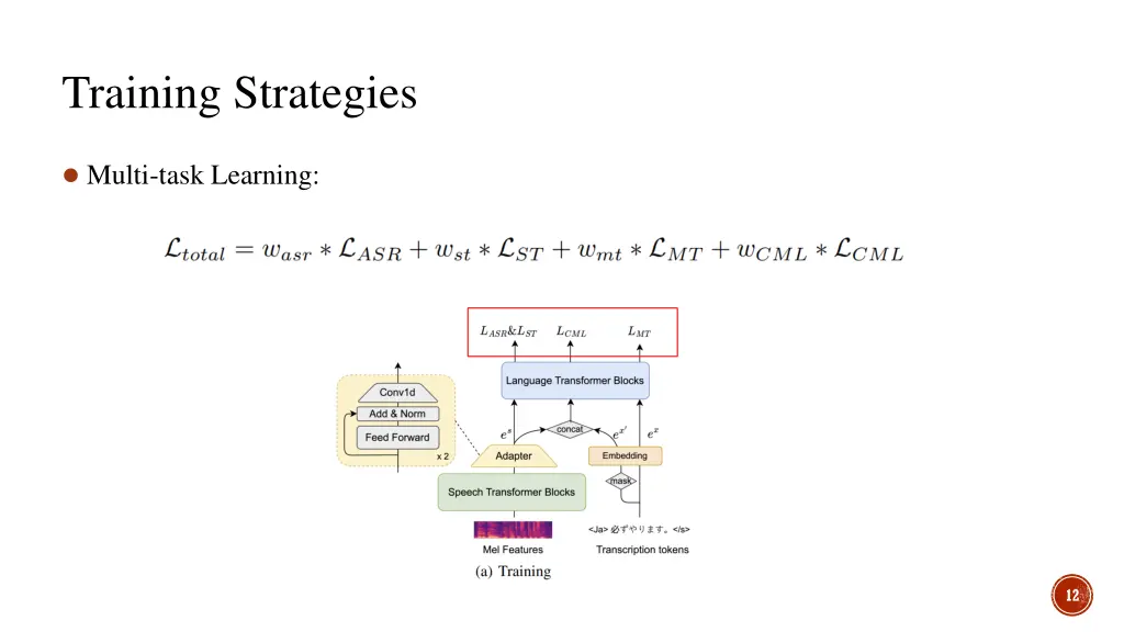 training strategies