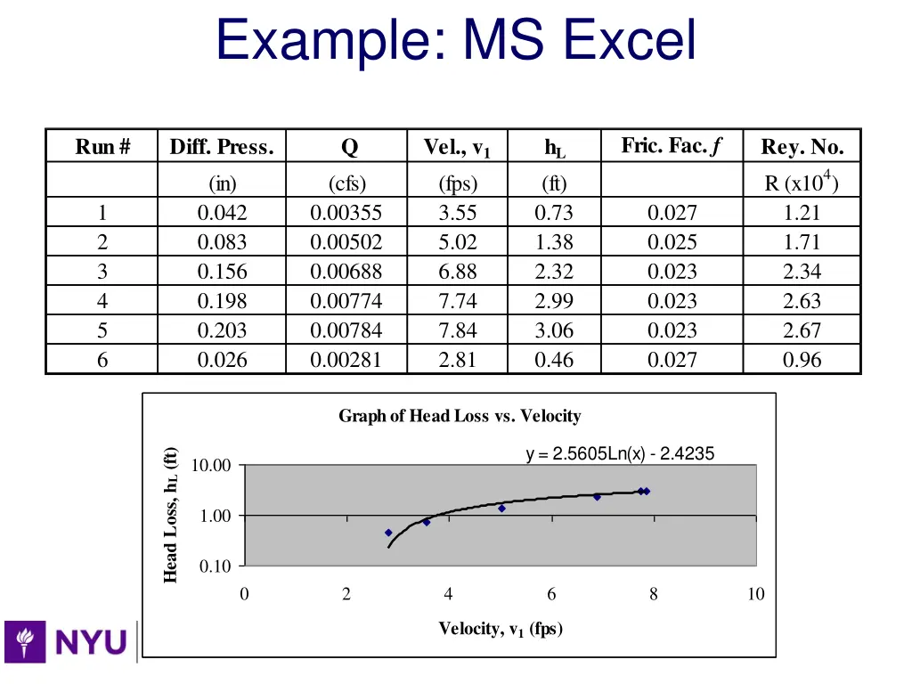 example ms excel