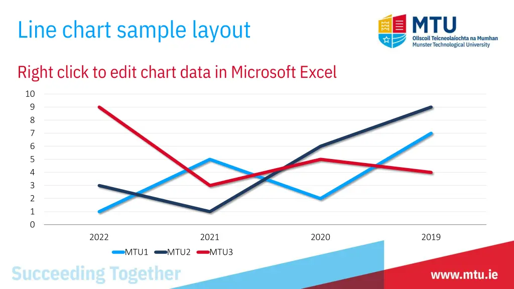 line chart sample layout