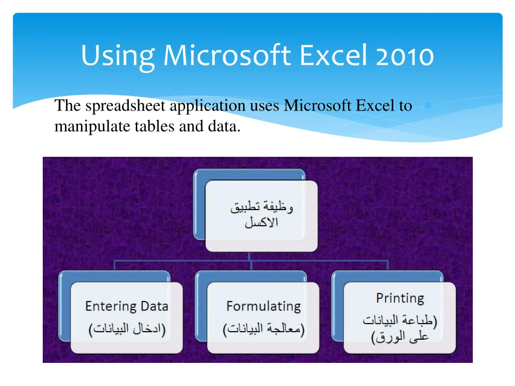 using microsoft excel 2010