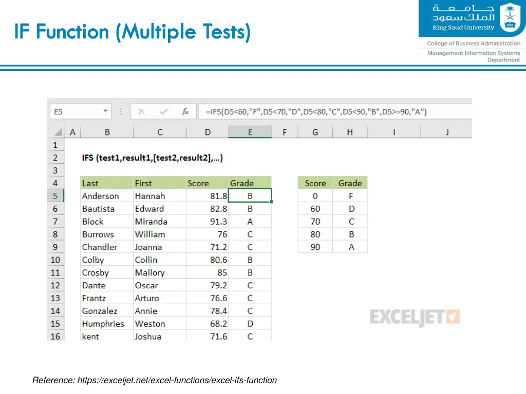 if function multiple tests 1