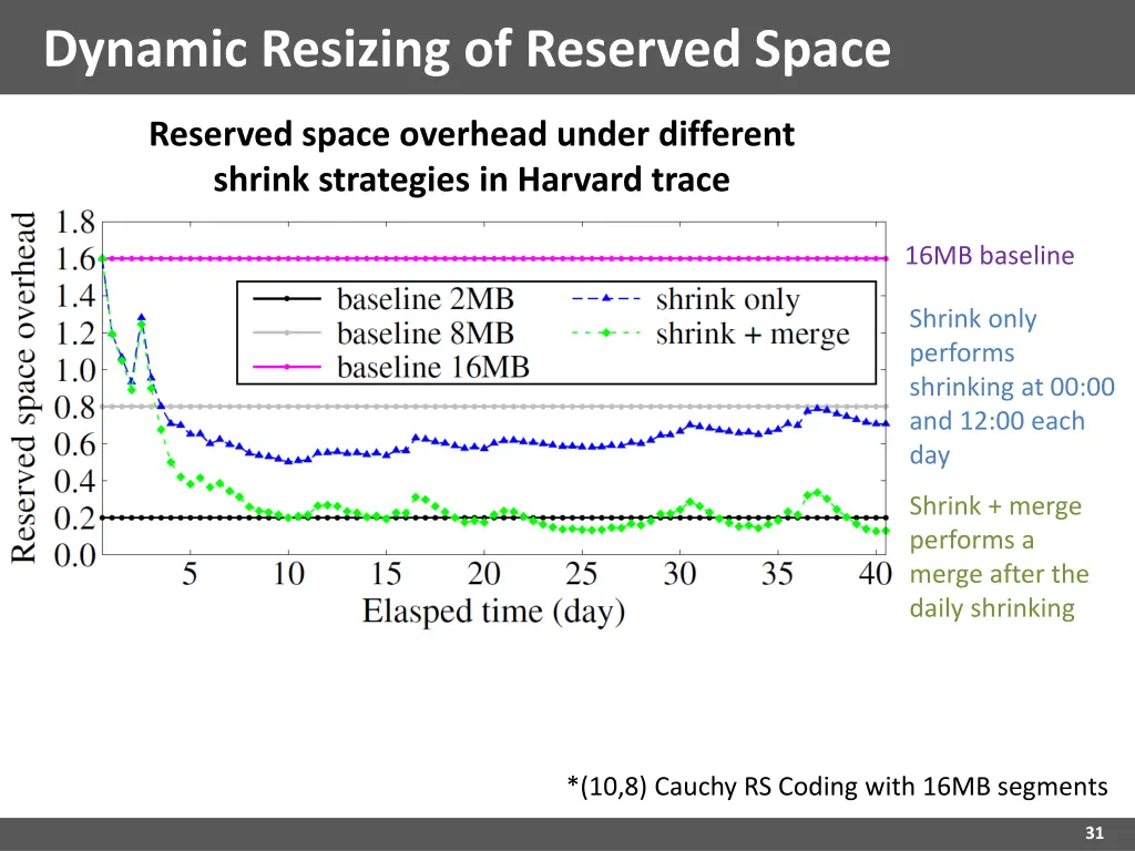 dynamic resizing of reserved space 2