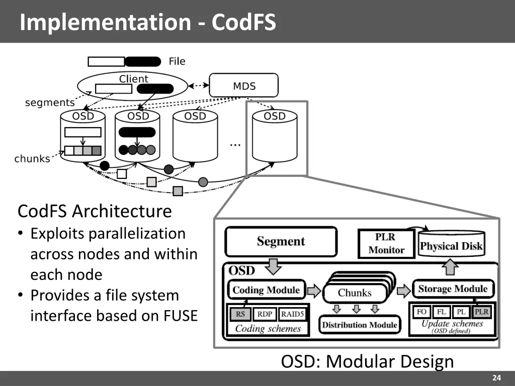 implementation codfs