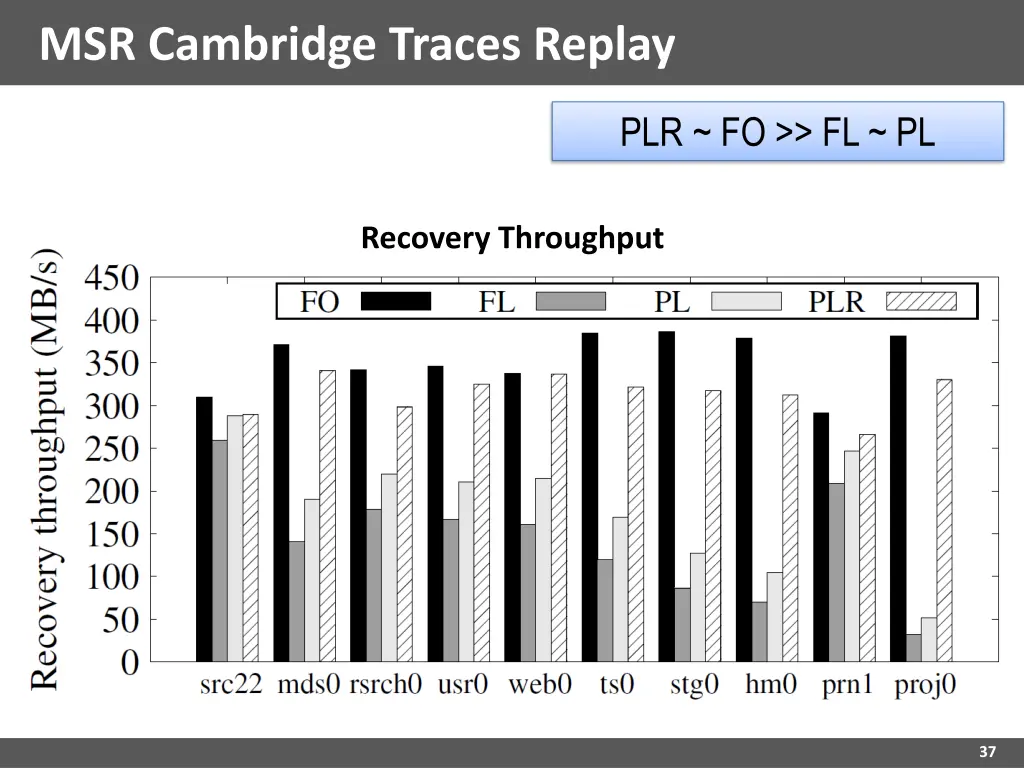 msr cambridge traces replay 1