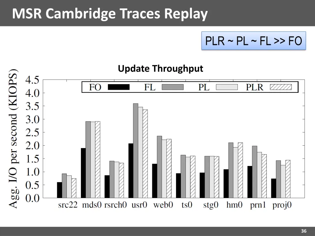 msr cambridge traces replay