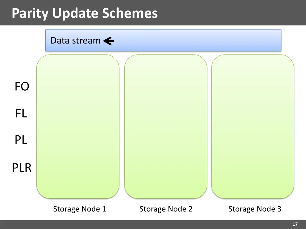 parity update schemes 1