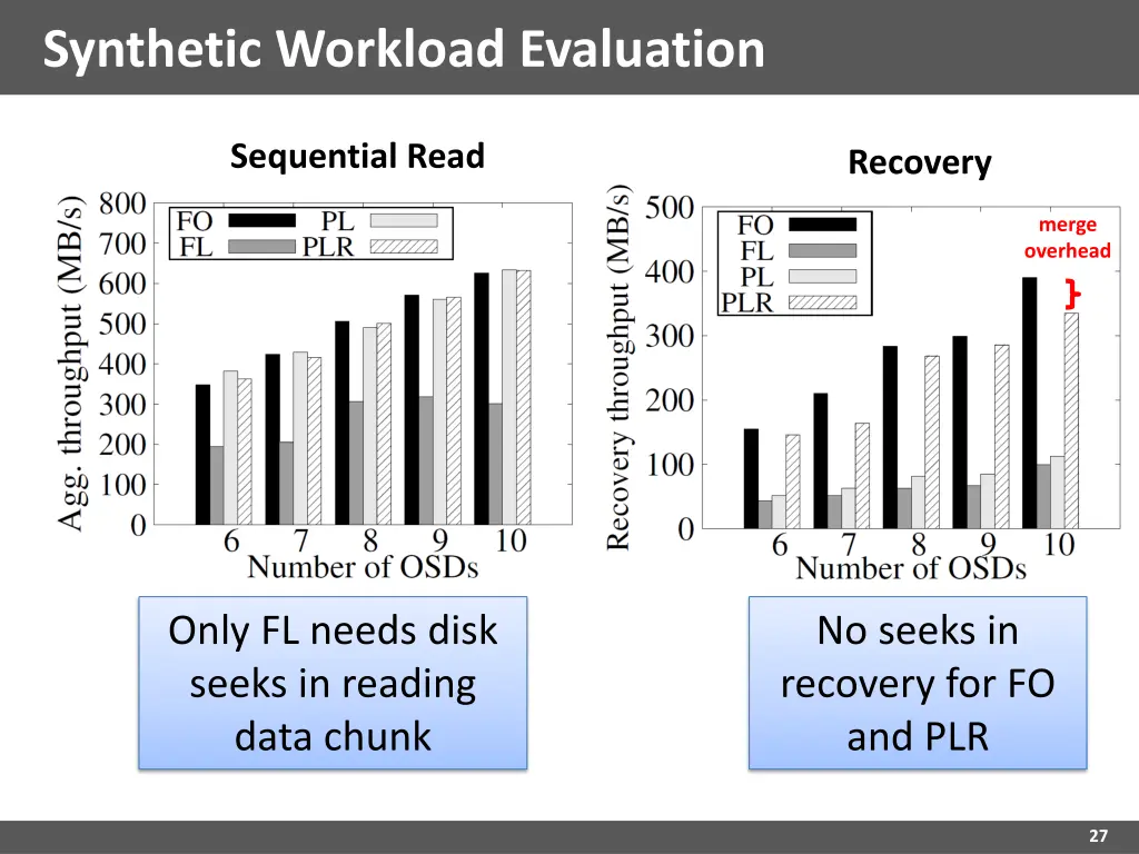 synthetic workload evaluation 1