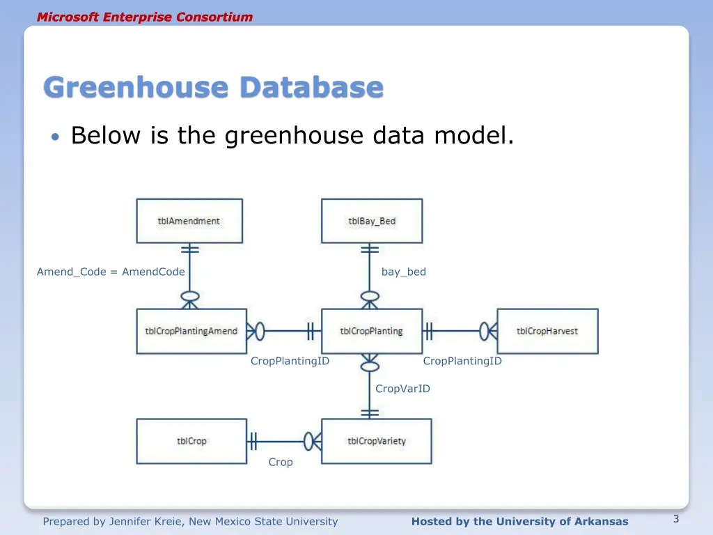 microsoft enterprise consortium microsoft 2