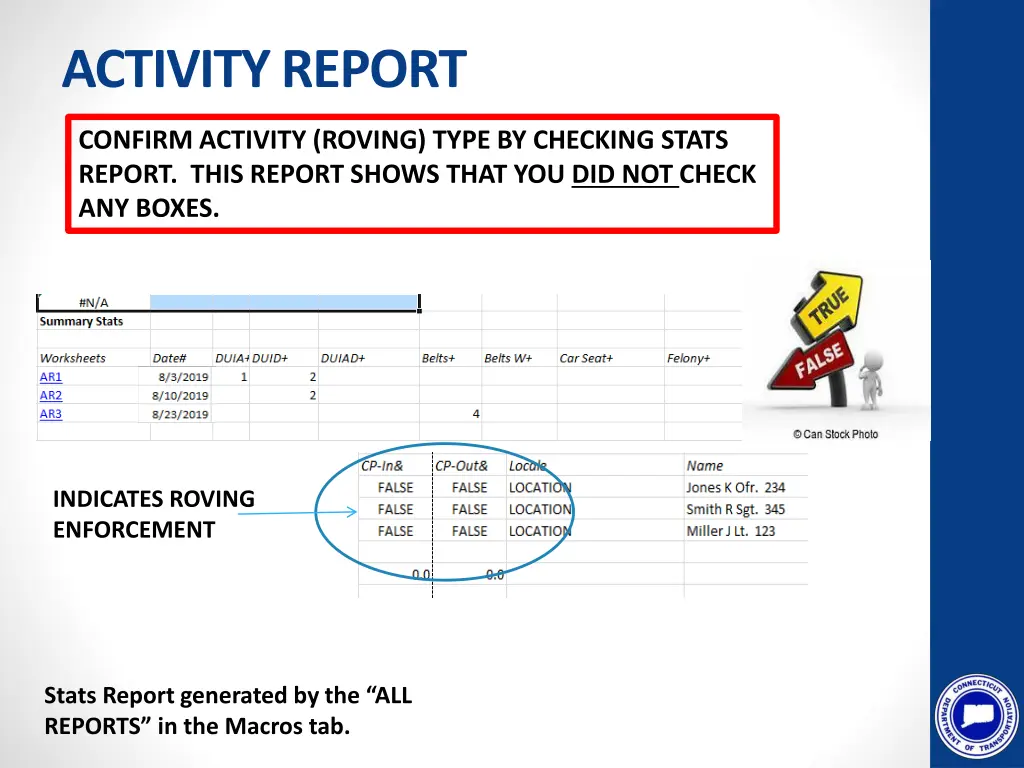 activity report 3