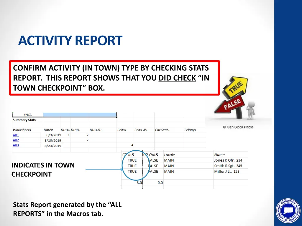 activity report 4