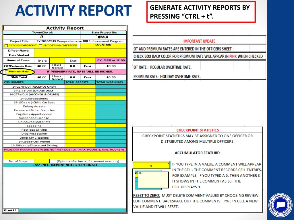activity report