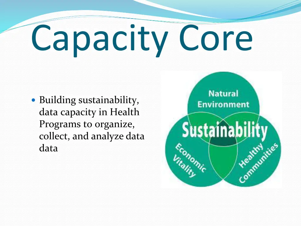 capacity core