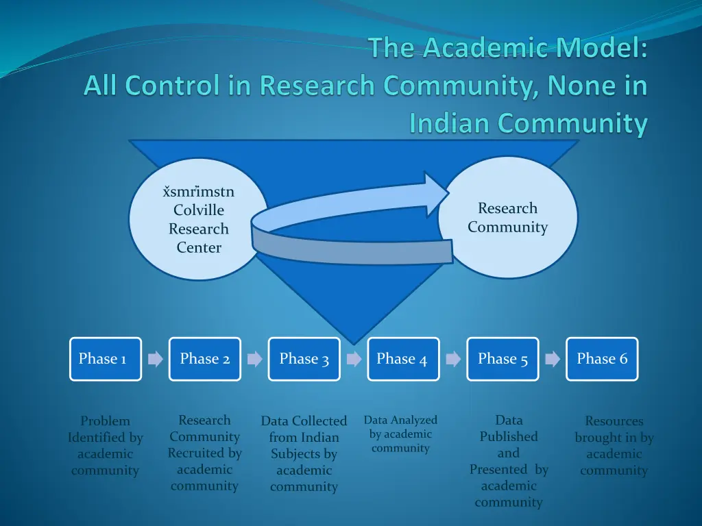 x smr imstn colville research center