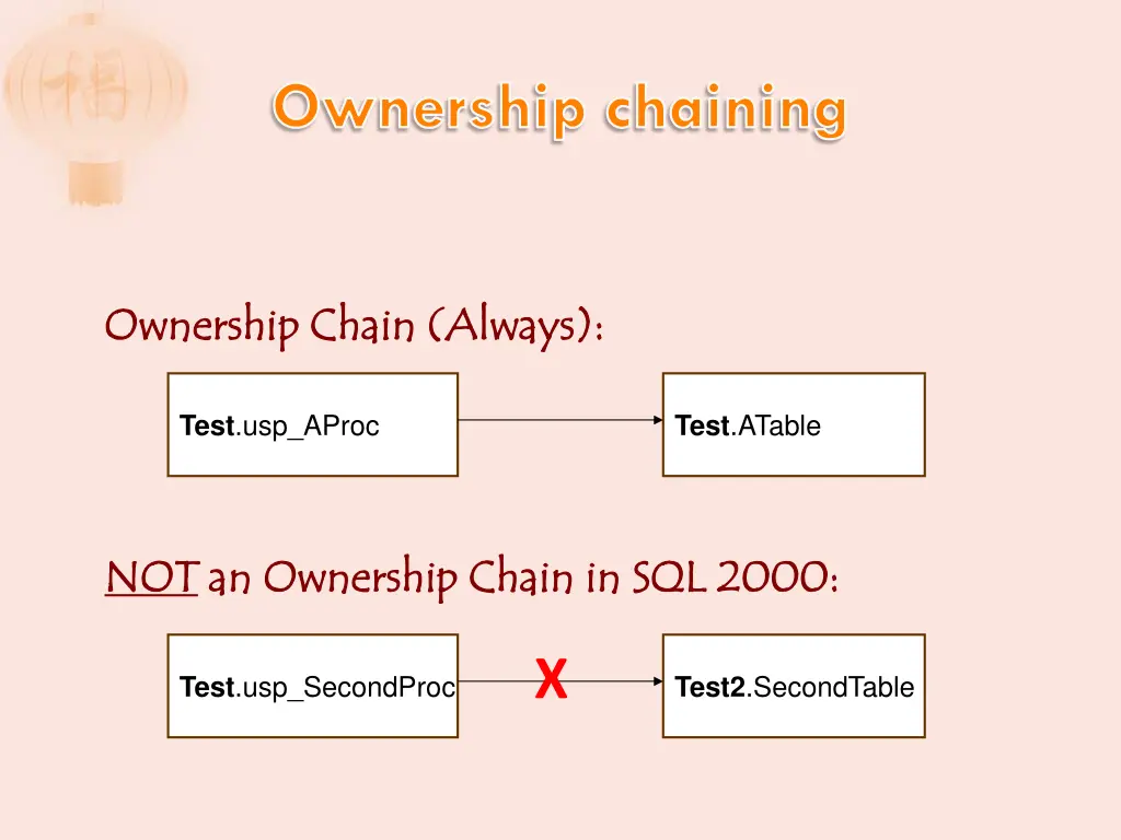 ownership chaining 2