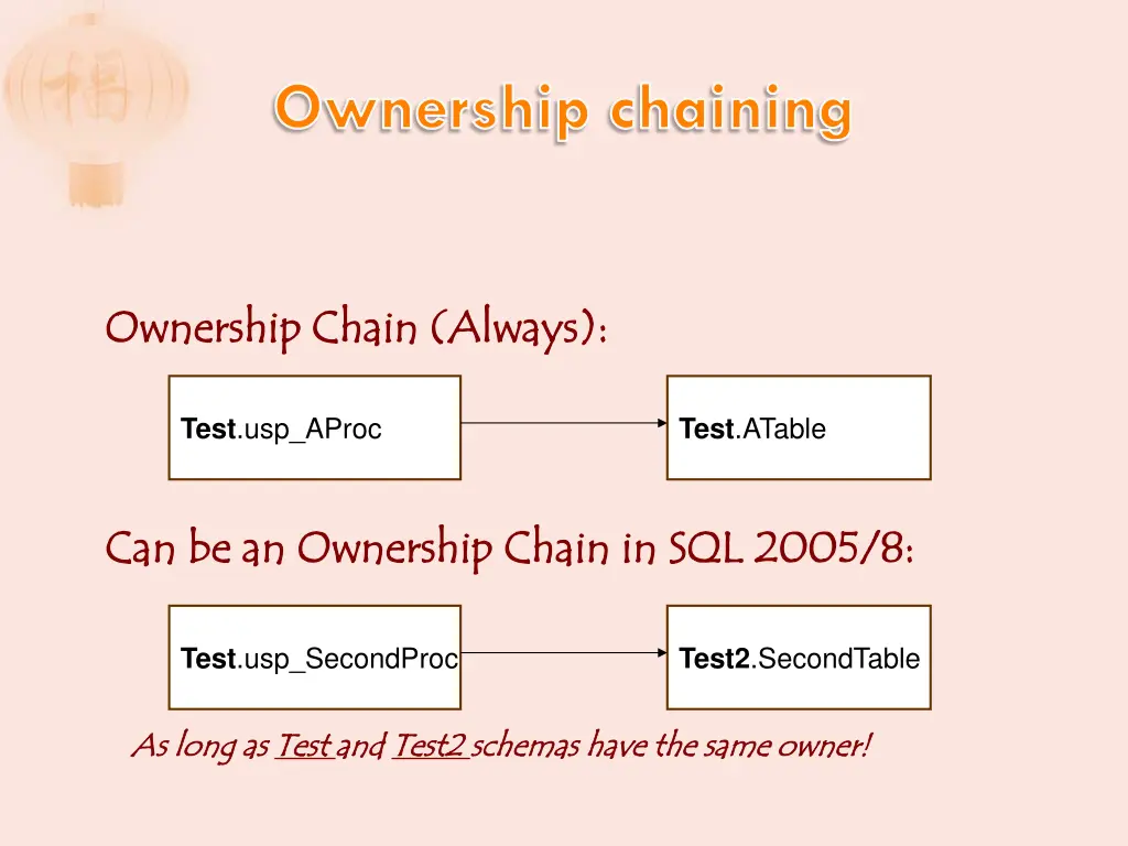 ownership chaining 3